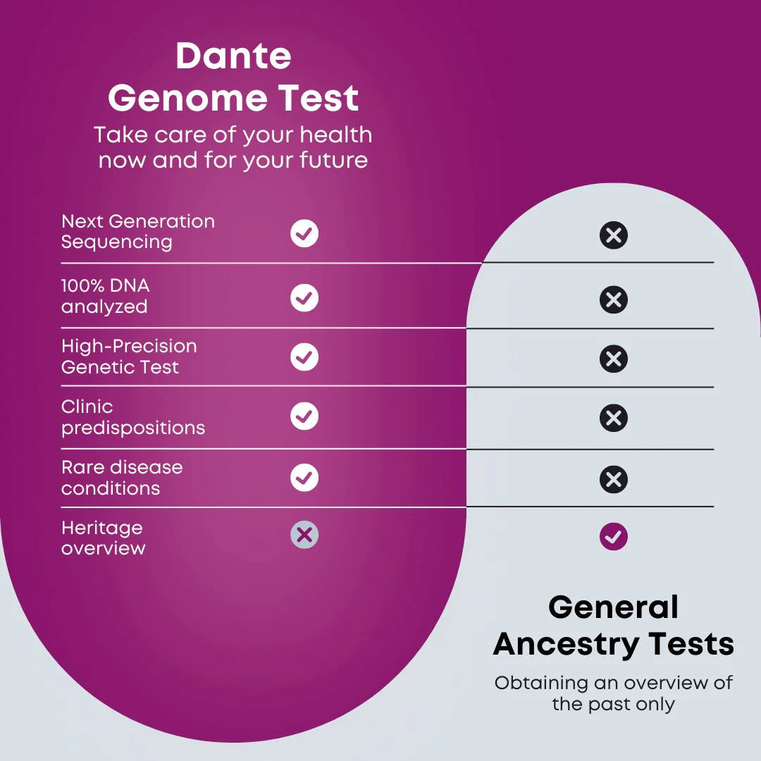 NexGenomics Test