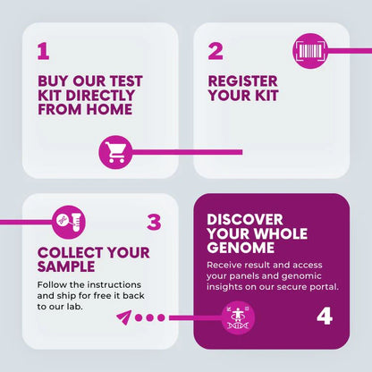 NexGenomics Test