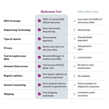 NexGenomics Test